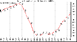 Milwaukee Weather Outdoor Humidity (Last 24 Hours)