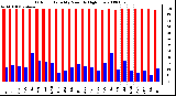 Milwaukee Weather Outdoor Humidity Monthly High/Low