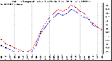 Milwaukee Weather Outdoor Temperature (vs) Heat Index (Last 24 Hours)