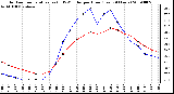 Milwaukee Weather Outdoor Temperature (vs) THSW Index per Hour (Last 24 Hours)