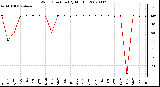 Milwaukee Weather Wind Direction (By Month)