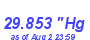 Milwaukee Weather Barometer High Month