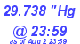 Milwaukee Weather Barometer Low Today