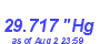 Milwaukee Weather Barometer Low Month