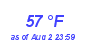 Milwaukee WeatherWind Chill Low Month