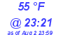 Milwaukee Weather Dewpoint High High Today