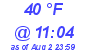 Milwaukee Weather Dewpoint High Low Today