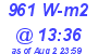 Milwaukee Weather Solar Radiation High Today