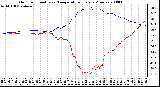 Milwaukee Weather Outdoor Humidity vs. Temperature Every 5 Minutes