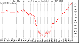 Milwaukee Weather Outdoor Humidity Every 5 Minutes (Last 24 Hours)