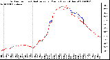 Milwaukee Weather Outdoor Temp (vs) Heat Index per Minute (Last 24 Hours)