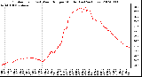 Milwaukee Weather Outdoor Temp (vs) Wind Chill per Minute (Last 24 Hours)