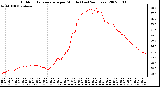 Milwaukee Weather Outdoor Temperature per Minute (Last 24 Hours)