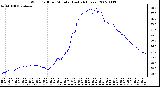 Milwaukee Weather Wind Chill per Minute (Last 24 Hours)