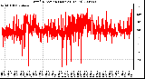 Milwaukee Weather Wind Direction (Last 24 Hours)