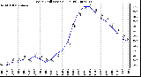 Milwaukee Weather Wind Chill (Last 24 Hours)