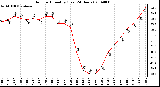 Milwaukee Weather Outdoor Humidity (Last 24 Hours)