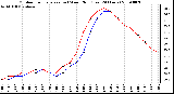 Milwaukee Weather Outdoor Temperature (vs) Wind Chill (Last 24 Hours)