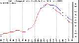 Milwaukee Weather Outdoor Temperature (vs) Heat Index (Last 24 Hours)