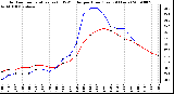 Milwaukee Weather Outdoor Temperature (vs) THSW Index per Hour (Last 24 Hours)