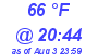 Milwaukee Weather Dewpoint High High Today