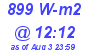 Milwaukee Weather Solar Radiation High Today