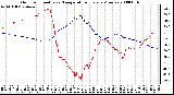 Milwaukee Weather Outdoor Humidity vs. Temperature Every 5 Minutes