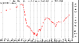 Milwaukee Weather Outdoor Humidity Every 5 Minutes (Last 24 Hours)