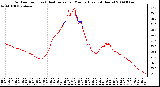 Milwaukee Weather Outdoor Temp (vs) Heat Index per Minute (Last 24 Hours)