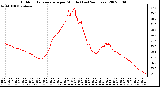 Milwaukee Weather Outdoor Temperature per Minute (Last 24 Hours)