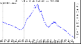 Milwaukee Weather Wind Chill per Minute (Last 24 Hours)