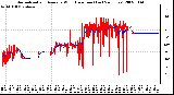 Milwaukee Weather Normalized and Average Wind Direction (Last 24 Hours)