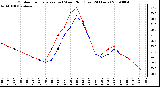 Milwaukee Weather Outdoor Temperature (vs) Wind Chill (Last 24 Hours)