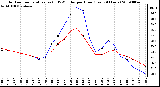 Milwaukee Weather Outdoor Temperature (vs) THSW Index per Hour (Last 24 Hours)