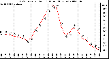 Milwaukee Weather THSW Index per Hour (F) (Last 24 Hours)