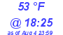 Milwaukee Weather Dewpoint High Low Today