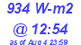 Milwaukee Weather Solar Radiation High Today