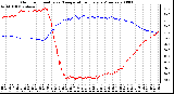 Milwaukee Weather Outdoor Humidity vs. Temperature Every 5 Minutes