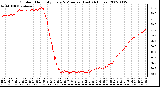 Milwaukee Weather Outdoor Humidity Every 5 Minutes (Last 24 Hours)