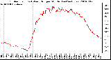 Milwaukee Weather Outdoor Temp (vs) Wind Chill per Minute (Last 24 Hours)