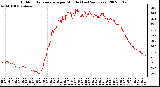 Milwaukee Weather Outdoor Temperature per Minute (Last 24 Hours)