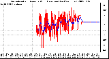 Milwaukee Weather Normalized and Average Wind Direction (Last 24 Hours)