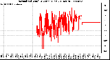 Milwaukee Weather Normalized Wind Direction (Last 24 Hours)