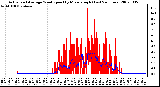 Milwaukee Weather Actual and Average Wind Speed by Minute mph (Last 24 Hours)