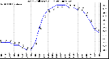 Milwaukee Weather Wind Chill (Last 24 Hours)