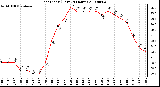 Milwaukee Weather Heat Index (Last 24 Hours)