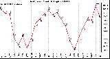 Milwaukee Weather Heat Index Monthly High