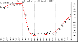 Milwaukee Weather Outdoor Humidity (Last 24 Hours)