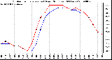 Milwaukee Weather Outdoor Temperature (vs) Wind Chill (Last 24 Hours)