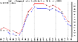 Milwaukee Weather Outdoor Temperature (vs) Heat Index (Last 24 Hours)